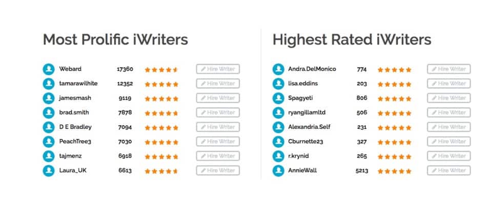 list of 5 star writers iwriter